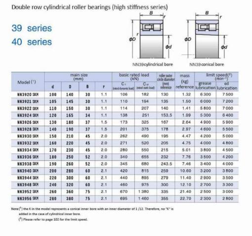 NN3920SKM | 
NN3921SKM | 
NN3922SKM | 
NN3924SKM | 
NN3926SKM | 
NN3928SKM | 
NN3930SKM | 
NN3932SKM | 
NN3934SKM | 
NN3936SKM | 
NN3938SKM | 
NN3940SKM | 
NN3944SKM | 
NN3948SKM | 
NN3952SKM | 
NN3956SKM | 